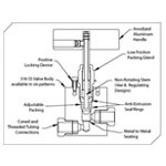 BreakDown of Valve Components