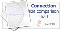 connection size chart