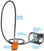 Submersible Trash Pumps