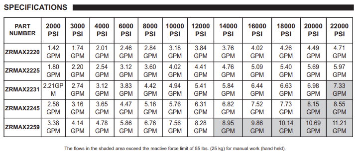 ZRMAX2 Chart